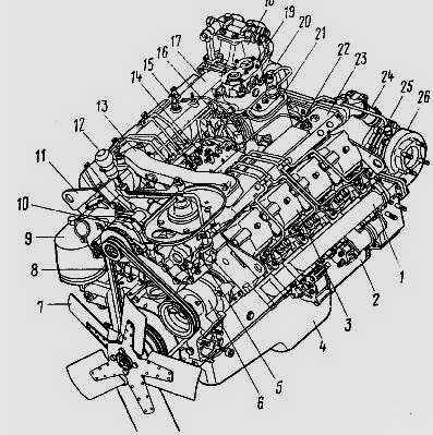 Двигатели камаз-740 | масло, характеристики, неисправности