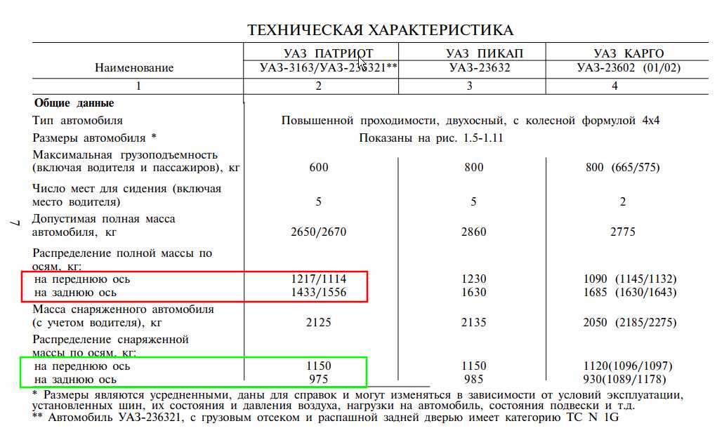 Давление уаз. Давление в колесах УАЗ Патриот пикап. Давление в шинах УАЗ Буханка 225/75. Давление в шинах на УАЗ фермер 225/75/16. Давление шин УАЗ Патриот 225/75 r16.