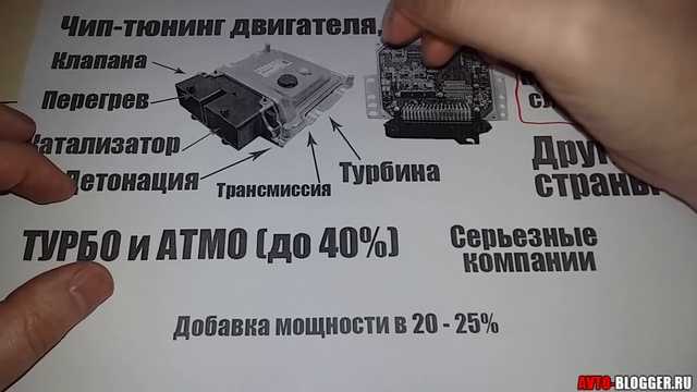 Чип тюнинг программы: для прошивки, редактирования, настройки эбу, интернет магазин motorstate.com.ua