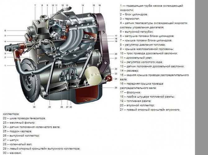 Какой ресурс у двигателя на ваз-2114 8 клапанов – taxi bolt