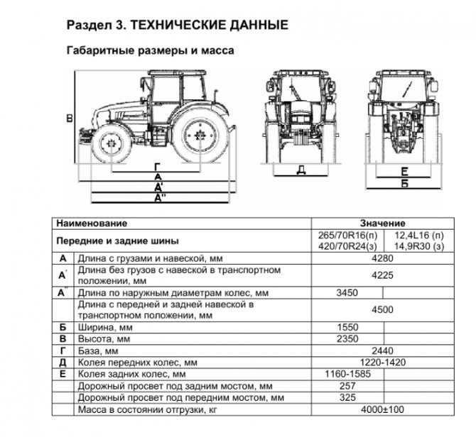 ✅ сколько весит трактор мтз 80 - tractoramtz.ru