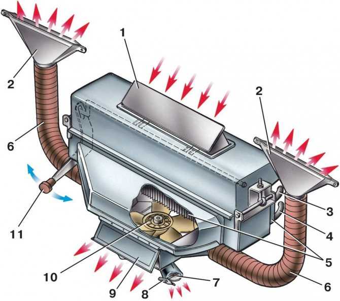 Система отопления кондиционирования и вентиляции салона. общая информация