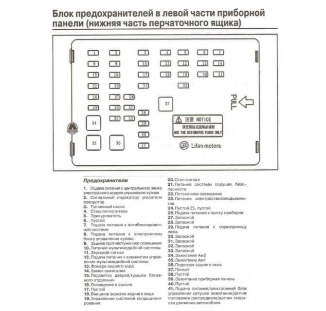 Блок предохранителей и схема электрооборудования лифан х60 на русском