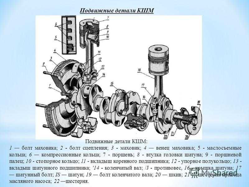 Что называется рабочим циклом чередования тактов в двигателях зил-130 и змз-24