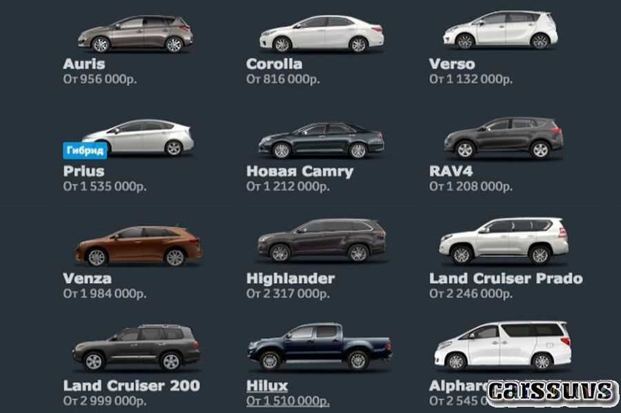 25 самых задаваемых вопросов о раллийных автомобилях