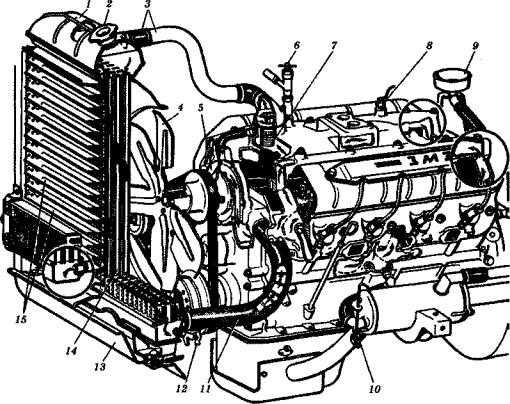 Система охлаждения уаз 3303 двигатель 417. схема системы охлаждения уаз буханка. система охлаждения автомобиля