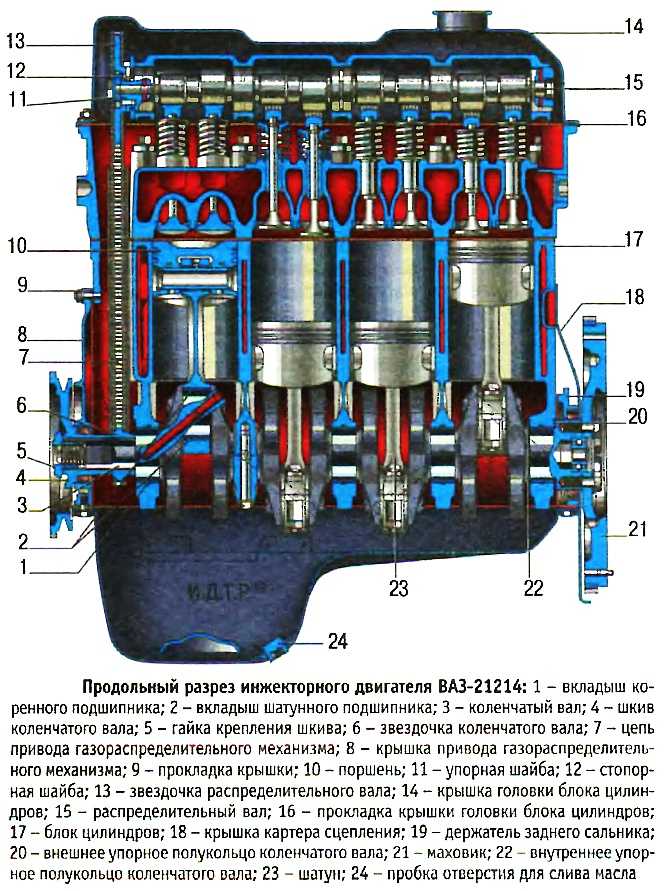 Схема управления форсунками инжекторного двигателя