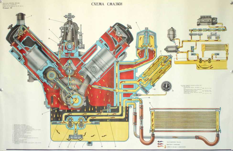 Двигатель ямз-238: технические характеристики, схема