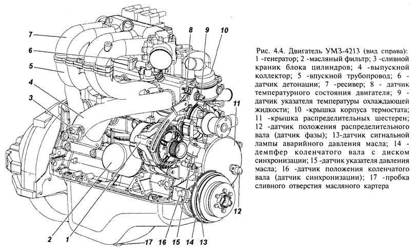 Ремонт гбц двигателя змз-402 автомобиля газ-2705