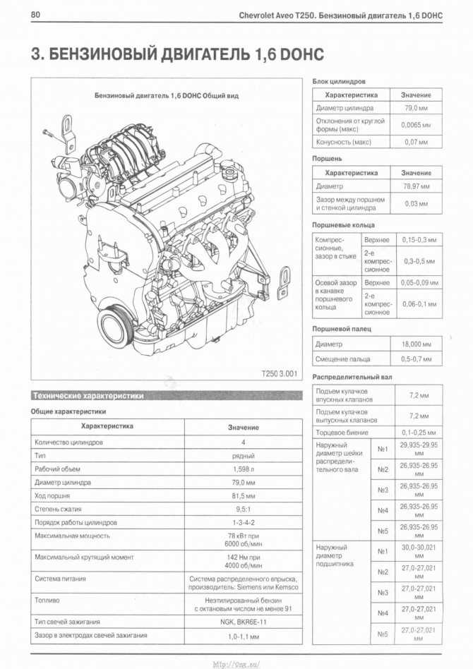 Двигатель Daewoo GM F16D3 1,6 л109 л с Двигатель F16D3 стал логическим продолжением силового привода F14D3 и существующей на тот момент версии Z16XE
