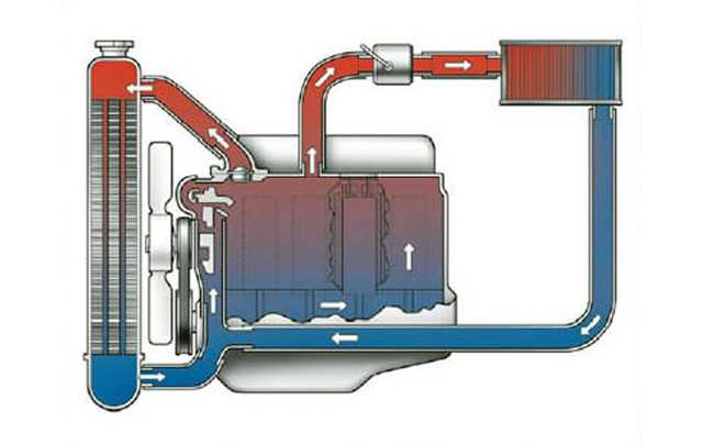 Газ 3307 двигатель: устройство и принцип работы opex.ru