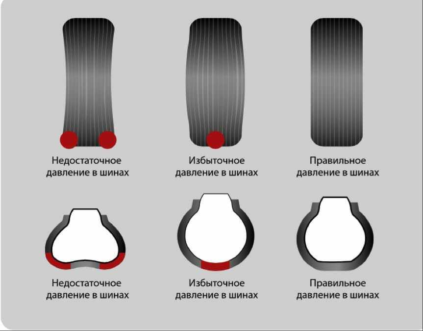 Давление в шинах форд фокус 3 универсал. какое давление должно быть в шинах автомобилей ford? манометр различают таких типов