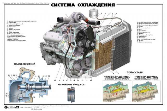 Выпускная квалификационная работа на тему: система охлаждения двигателя камаз 740 | контент-платформа pandia.ru