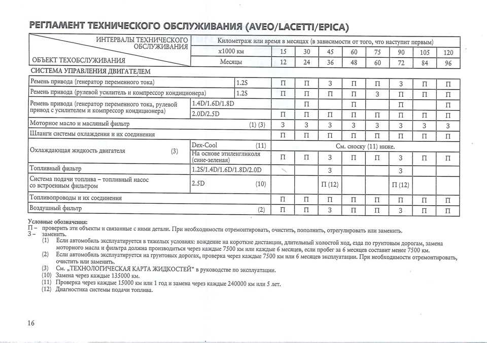 Регламент технического обслуживания lada granta и kalina 2