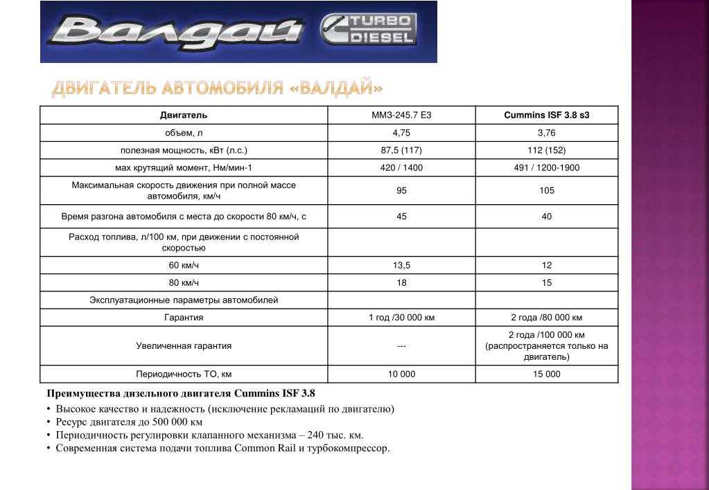 Камаз 65115 технические характеристики самосвала сельхозника