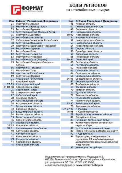 Номера регионов казахстана на автомобильных номерах — coleso.kz