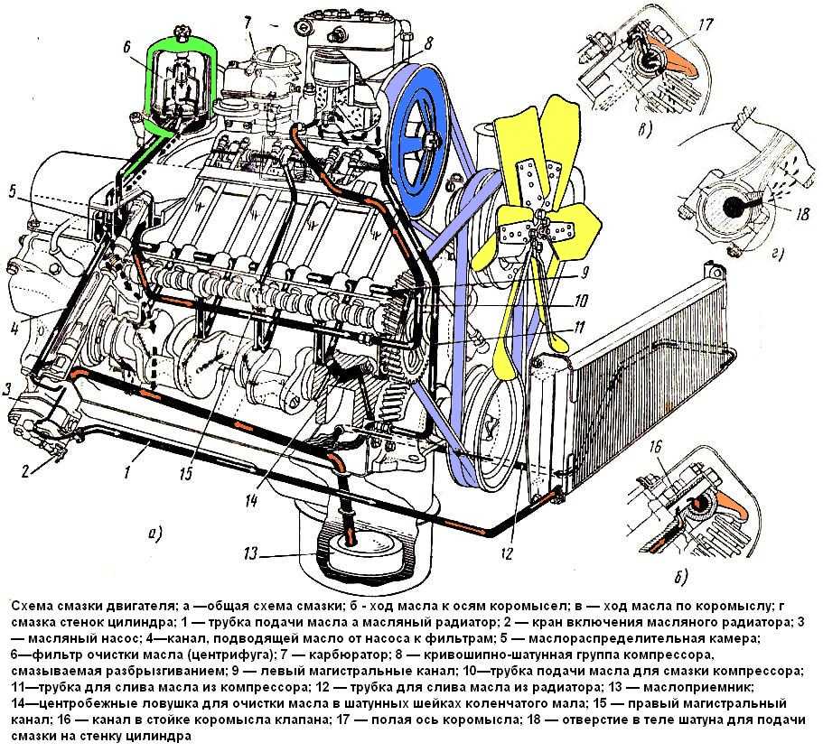 Рабочие системы двигателя змз-511 автомобилей газ-66, 3307