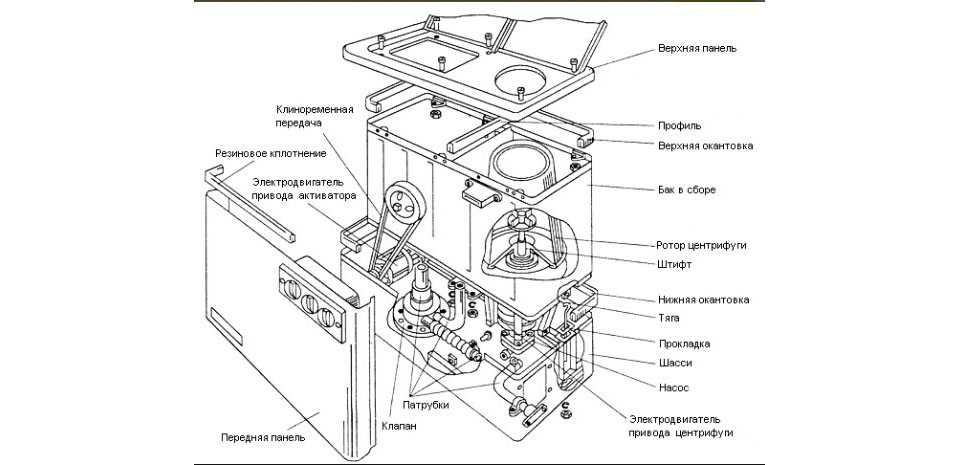 Подключение двигателя от стиральной машины-схема