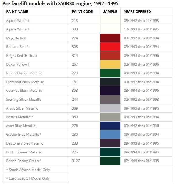 В какие цвета красят Mitsubishi Lancer X, номера цветов  Отвечают профессиональные эксперты портала