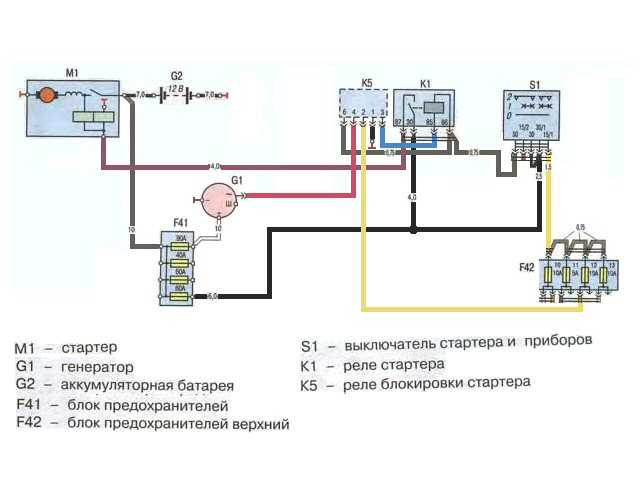 Цветные схемы электрооборудования газ 3307 и газ 3309 (дизель евро 2, 3, 4) с описанием: подробная расшифровка электросхем электропроводки