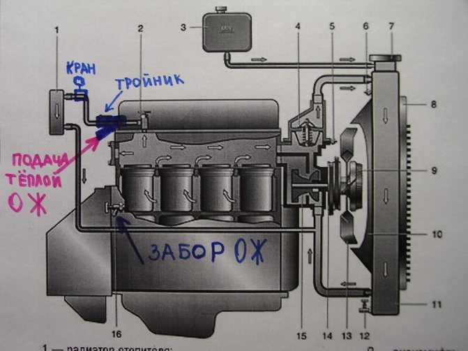 Двигатель уаз буханка: характеристики, неисправности и тюнинг