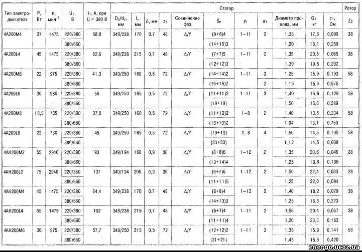 Таблица асинхронных двигателей медь