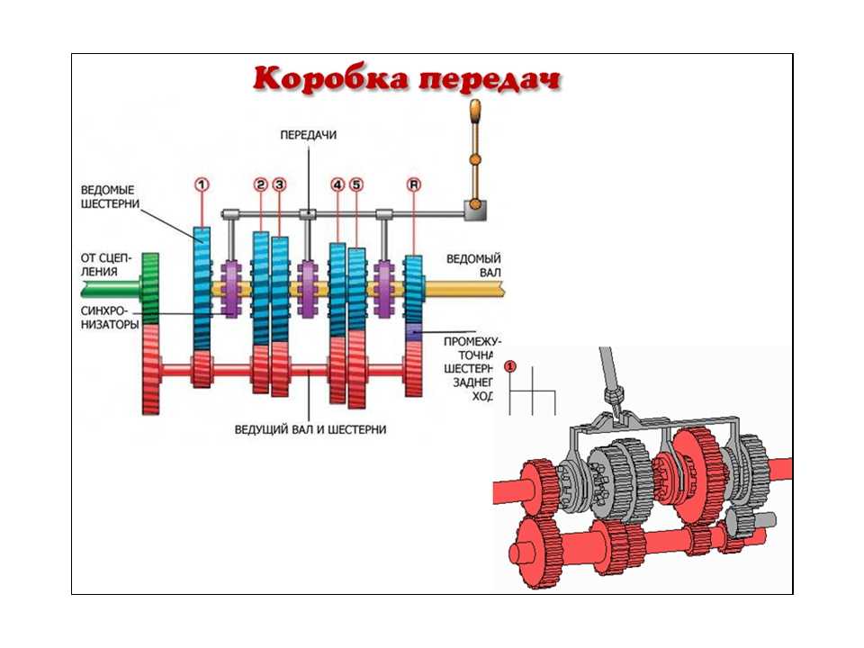 Ремонт акпп chevrolet cruze