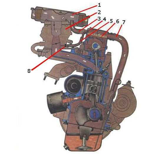 Двигатель ваз 21083 1.5 технические характеристики и особенности устройства