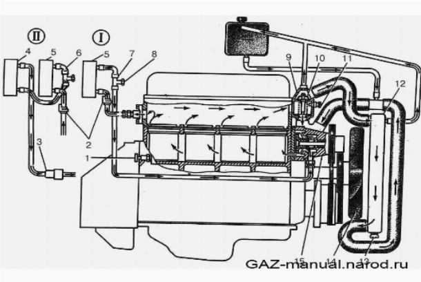 Двигатель на уаз «буханка»: характеристики, неисправности и тюнинг