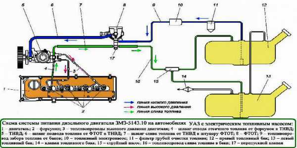 Топливная система автомобилей уаз-469, уаз-31512, 31514