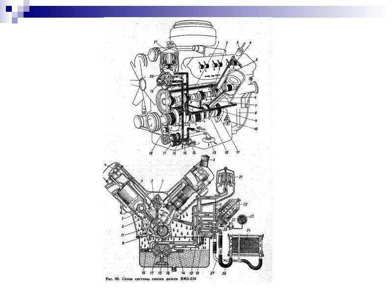 Двигатель ямз-238: технические характеристики, схема