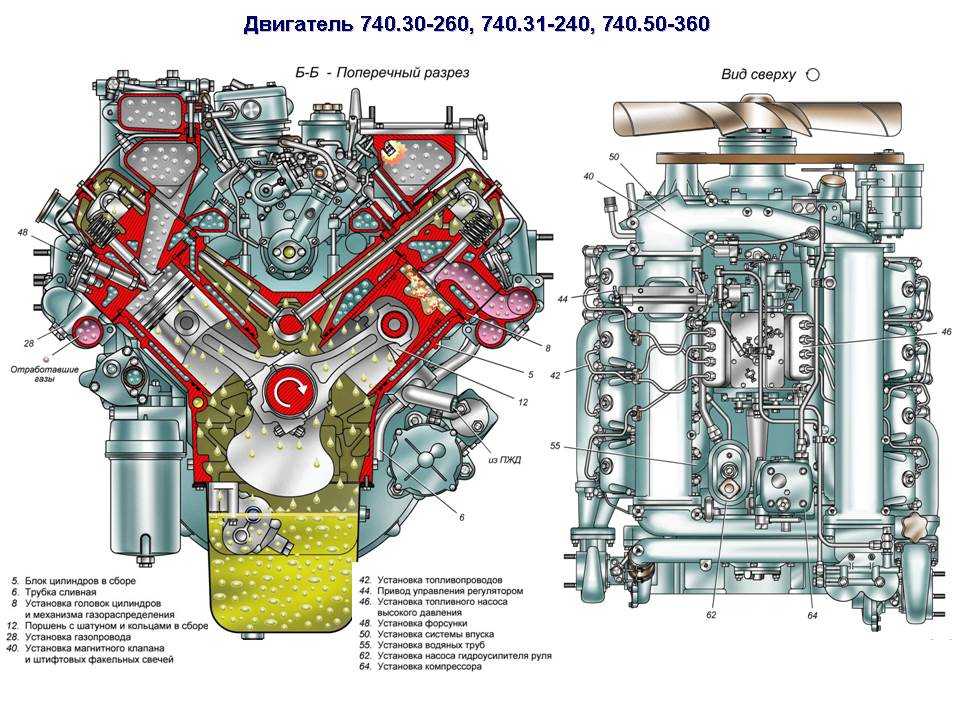 Глава 5.2 состав двигателя, устройство и работа автомобиля камаз-740
