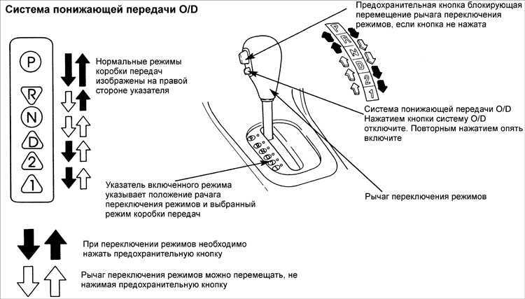 Акпп встает в аварийный режим: причины и способы их устранения