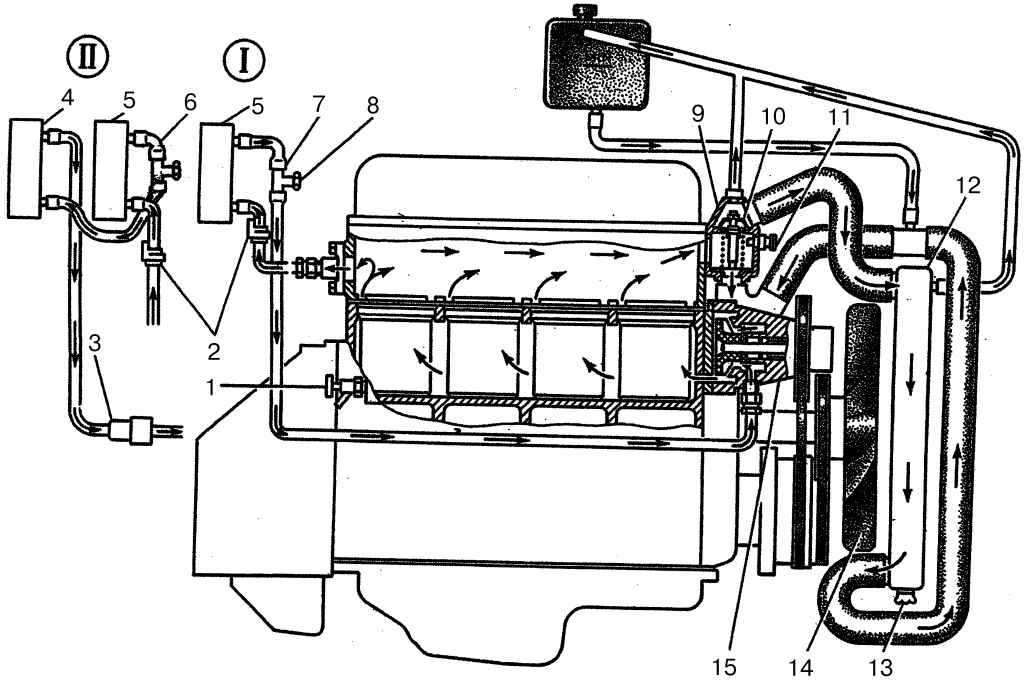 Система охлаждения уаз "буханка": устройство охлаждения двигателя, 402,409,421...