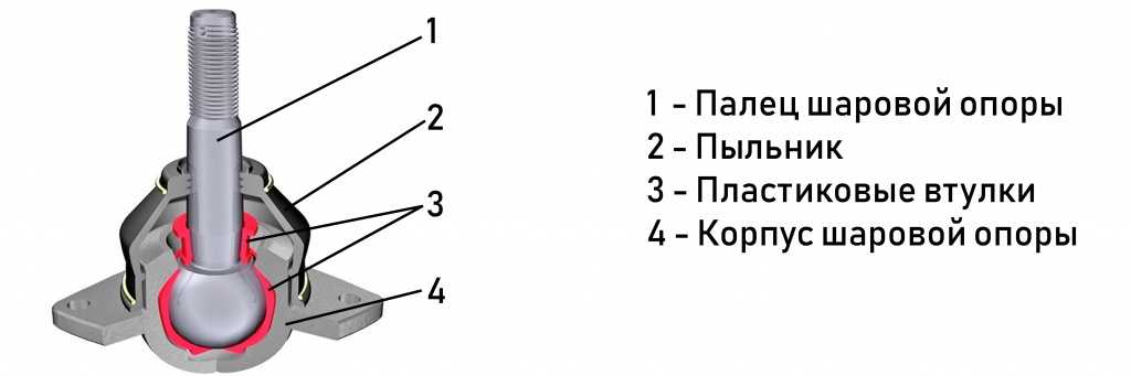 Шаровая опора чертеж