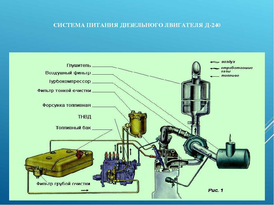 Топливопровод - низкое давление
 - большая энциклопедия нефти и газа, статья, страница 3