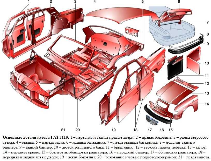 Детали под. Кузов ГАЗ 3110 Волга по деталям. Детали кузова ГАЗ 3110 схема. Кузовные элементы Волга 31105. Кузовные элементы задка Волга ГАЗ-3110.