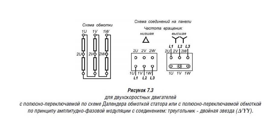 Схемы обмоток многоскоростных трёхфазных асинхронных двигателей
