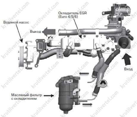 Как прокачать топливную систему дизельного двигателя киа соренто