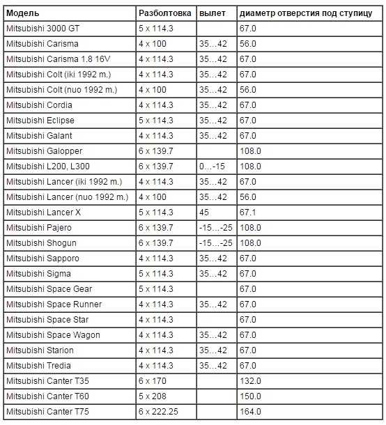 Диски на шевроле лачетти: параметры и размерность литых дисков для lacetti