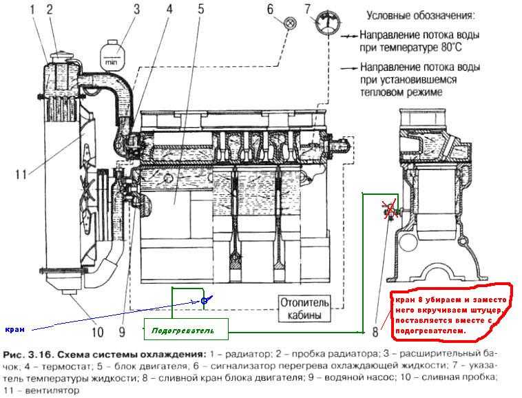 Регулировка теплового зазора в клапанах двигателя д-240