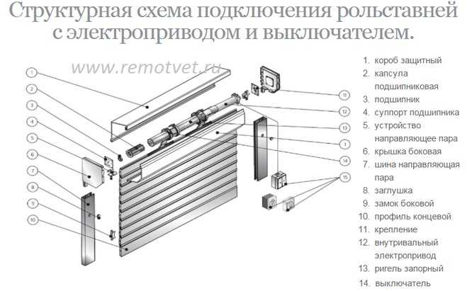 Схема подключения жалюзи с электроприводом • pkvitrina.ru