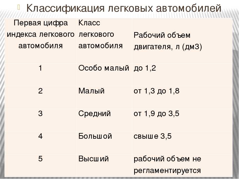 Топ-15 престижных представительских машин f- класса