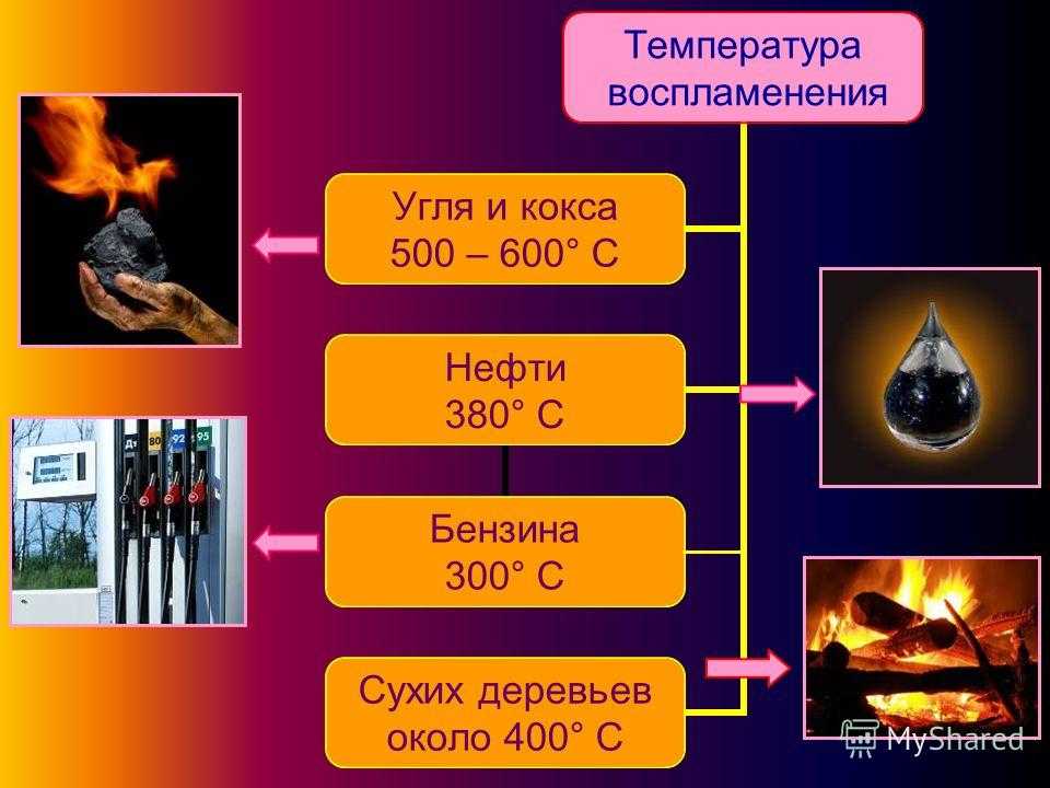 Температура горения солярки и бензина