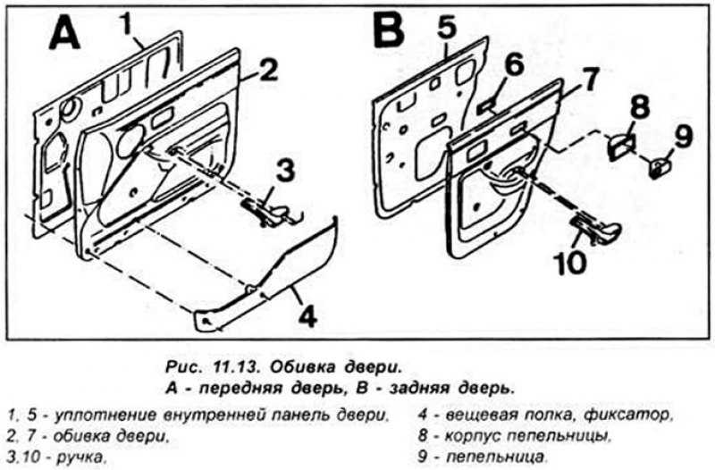 Снятие и установка задней двери ford kuga 2 в картинках