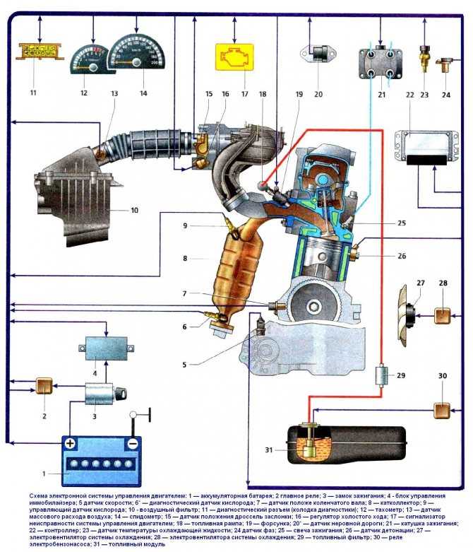Схема электрооборудования автомобилей ваз-21083, ваз-21093 и ваз-21099