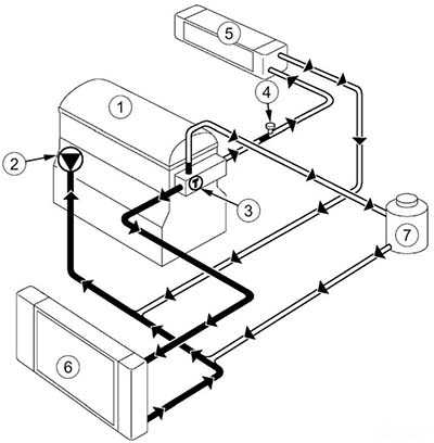 Система отопления газель 405, схема печки