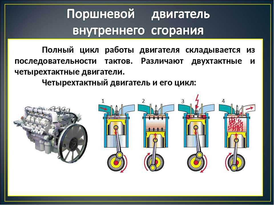 Процессы двигателей внутреннего сгорания