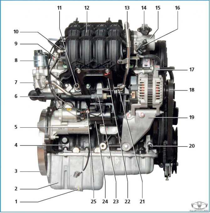Двигатели шевроле лачетти: технические характеристики, надежность - мотор инфо