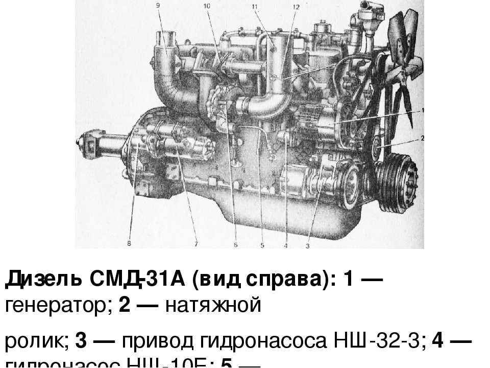 Двигатель СМД22  22а  технические характеристики, эксплуатация Моторы СМД отличаются компактностью, экономичностью, небольшим весом, лёгкостью в